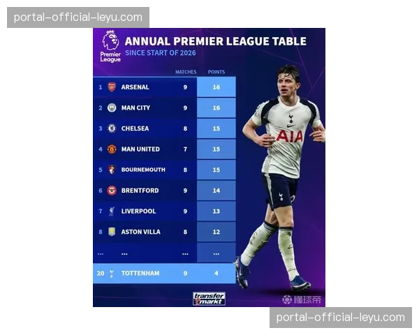 深度分析：大数据显示，2026赛季英超中下游球队定位球得分率同比上升23%