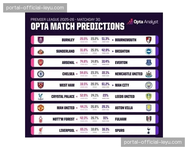 数据预测：Opta模型显示曼城夺冠概率升至68%，阿森纳降至22%