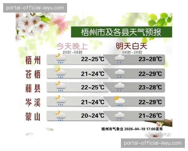 天气预报显示比赛日或有雷阵雨，场地积水将对传控球队形成极大考验